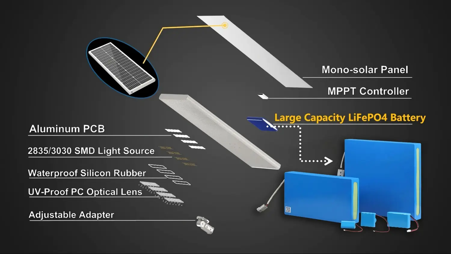 Large Capacity LiFePO4 Battery of Solar Street Light.webp
