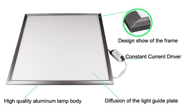 LED панел светлините ефективността и приложение